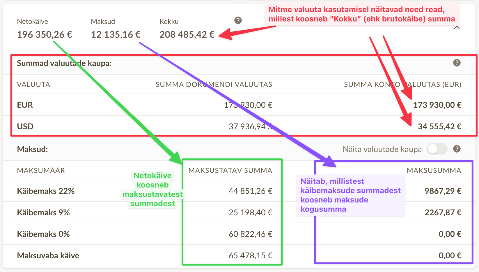 Valitud perioodi arvete kogusummad