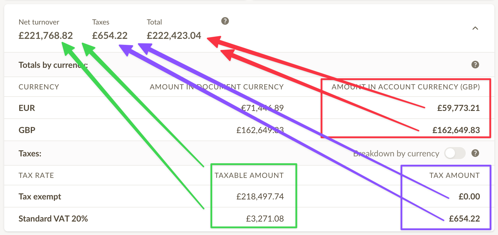 Invoice totals for the selected period