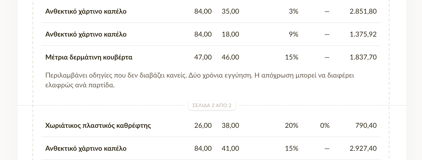Μια διακεκομμένη γραμμή αλλαγής σελίδας ανάμεσα σε δύο γραμμές τιμολογίου