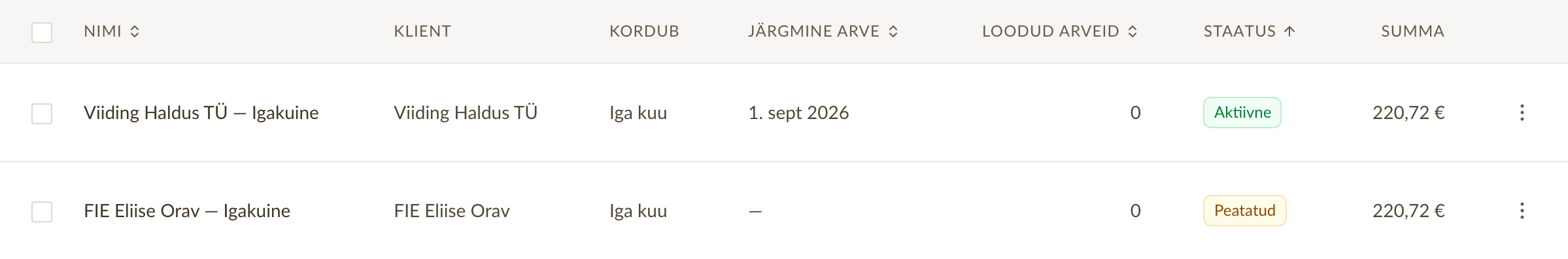 Korduvate arvete nimekiri, kus on näha klient, kordumise sagedus, järgmise arve kuupäev ja staatus
