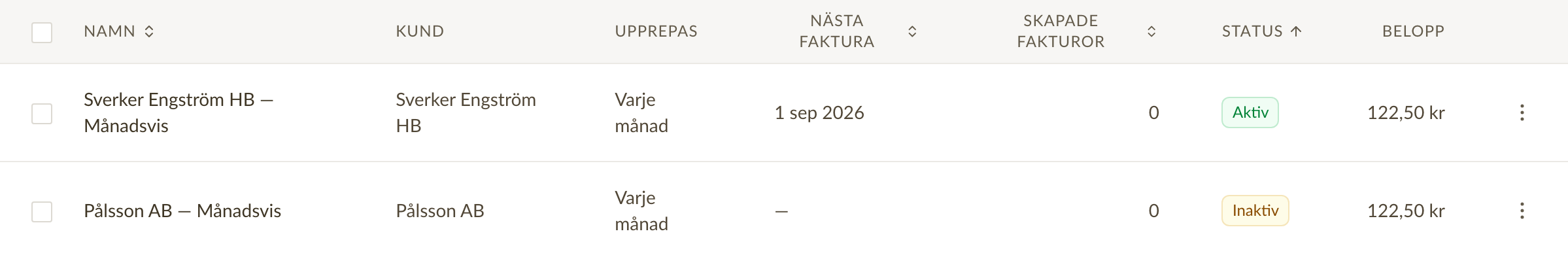 Listan över återkommande fakturor med kund, hur ofta var och en upprepas, datum för nästa faktura och status