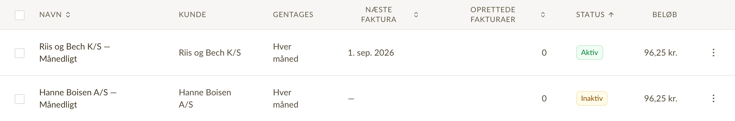 Listen over gentagne fakturaer med kunde, hvor tit hver gentages, datoen for næste faktura og status