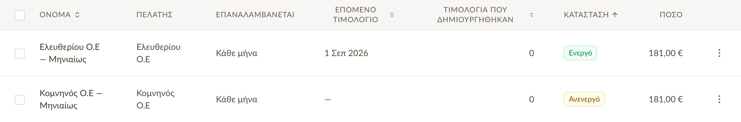 Η λίστα με τα επαναλαμβανόμενα τιμολόγια, με τον πελάτη, τη συχνότητα επανάληψης, την ημερομηνία του επόμενου τιμολογίου και την κατάσταση