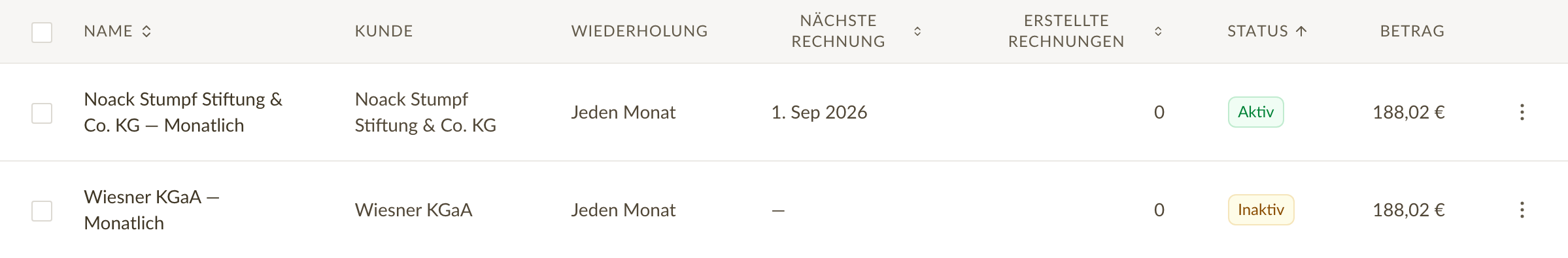 Die Liste der wiederkehrenden Rechnungen mit Kundschaft, Wiederholung, nächstem Rechnungsdatum und Status