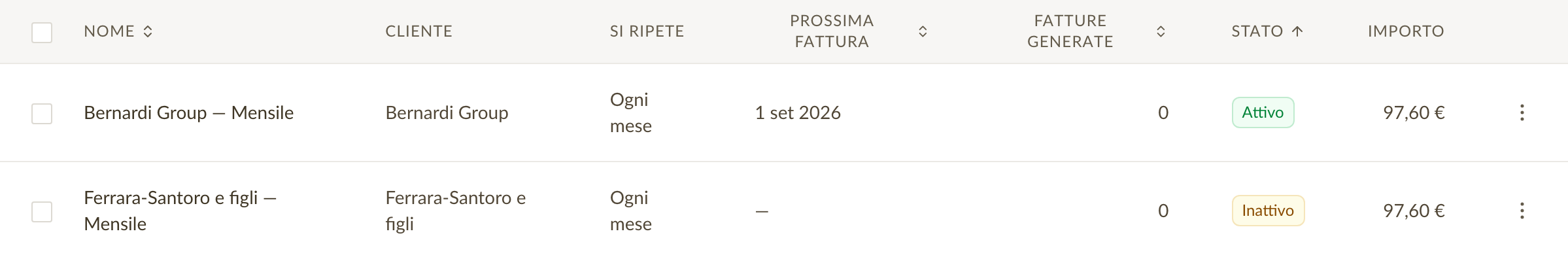 L'elenco delle fatture ricorrenti con il cliente, ogni quanto si ripete, la data della prossima fattura e lo stato